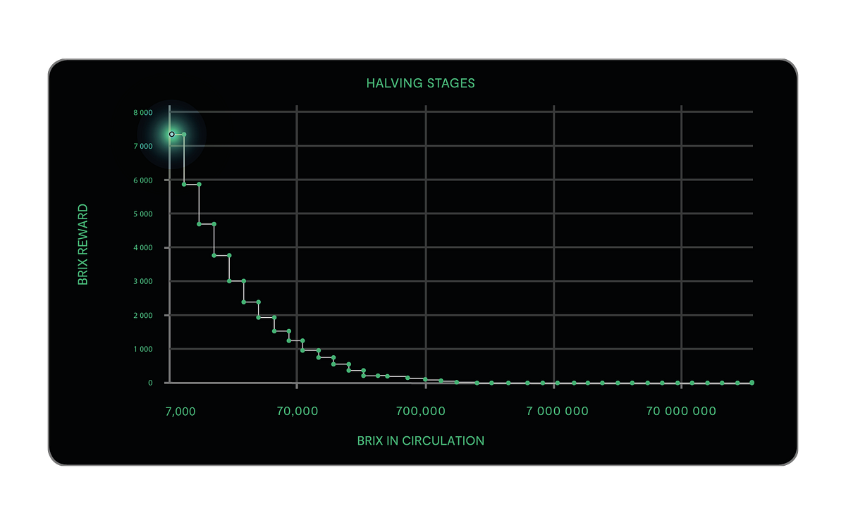 Golden Opportunity Awaits for Early BRIX Miners | by Brightpool | Medium