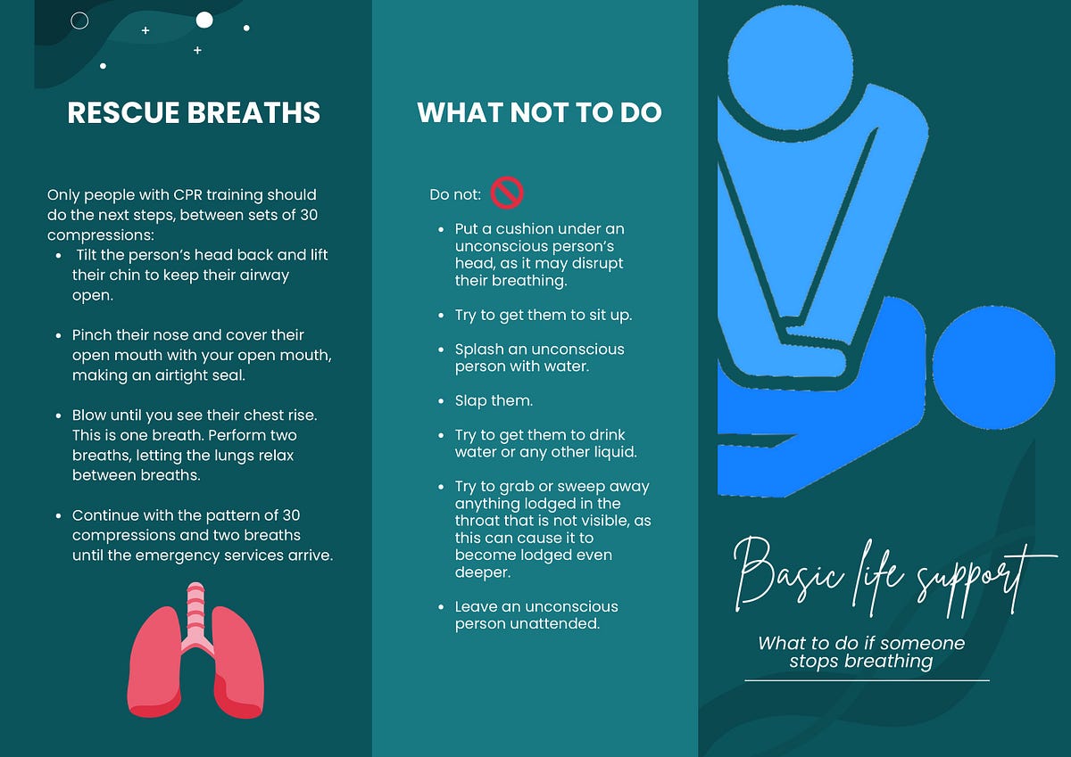 Basic Life Support Steps Uk