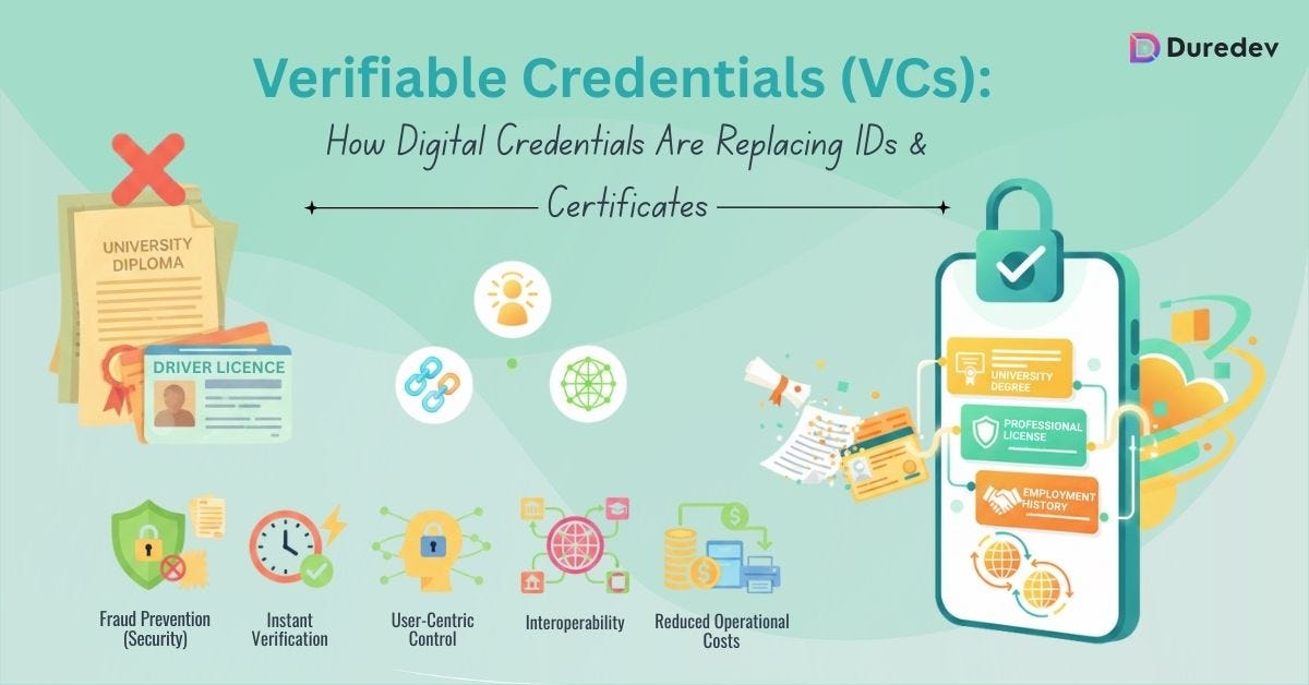Verifiable Credentials (VCs): How Digital Credentials Are Replacing IDs ...