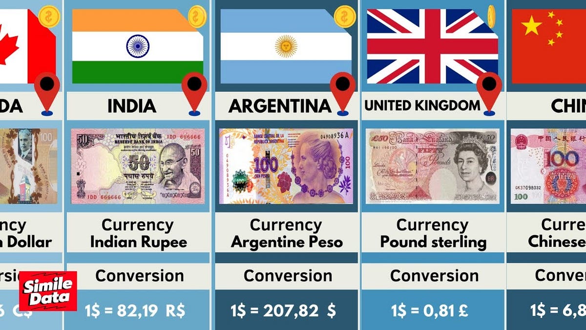 Currency of All Countries — Countries Currency List — Money From
