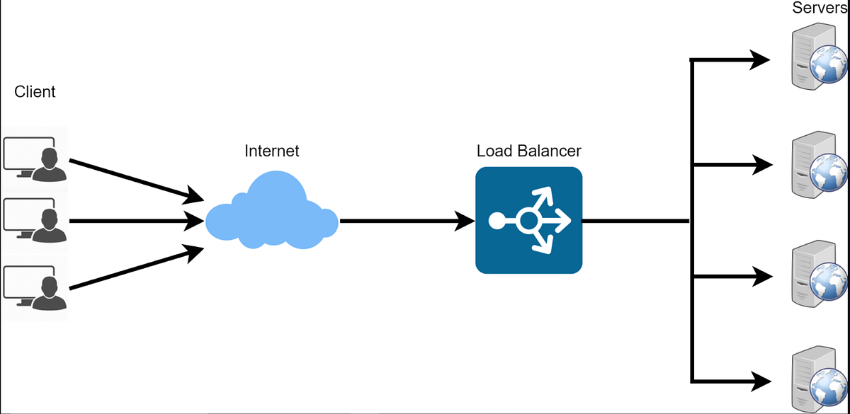 Setting A Server Farm In IIS. Server Farm Concept by Adrian Jenkins