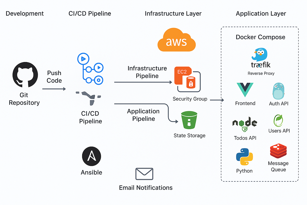 Building A Production Ready Microservices Application A Complete Building A Production Ready Microservices Application A Complete