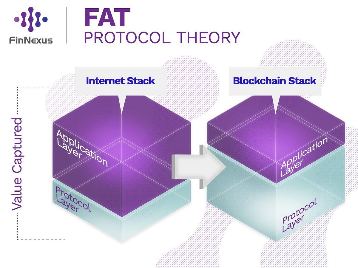 The Crypto Revolution Will Be Delivered Via Protocol | by Nicholas Krapels  | Phoenix Finance | Medium
