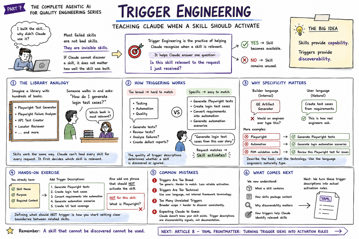 Trigger Engineering. part 7: Teaching Claude When a Skill… | by rajesh ...
