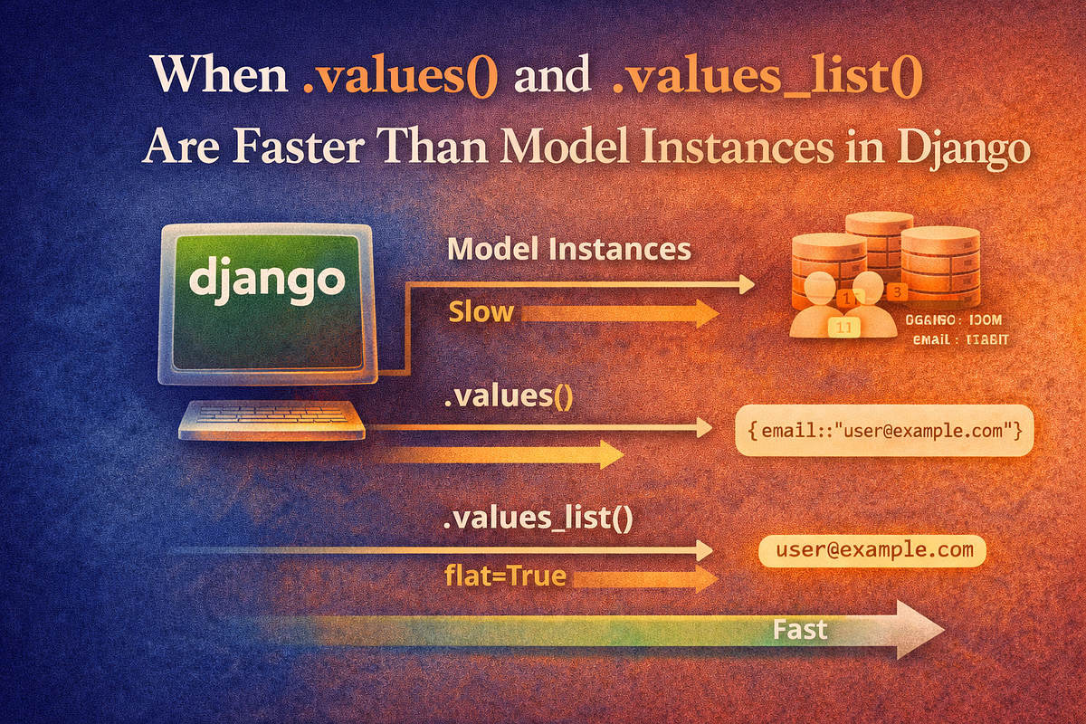 When .values() and .values_list() Are Faster Than Model Instances in ...