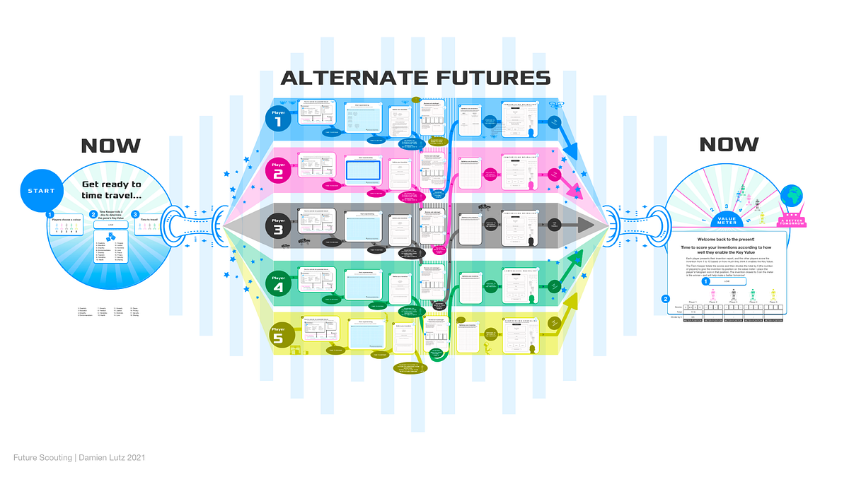 Designing a speculative design game | by Damien Lutz | Mar, 2021 | UX ...