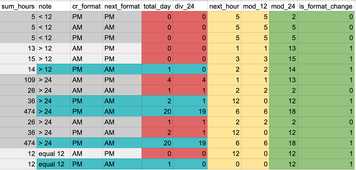 How to Solve Time Calculator Project in freeCodeCamp Scientific ...