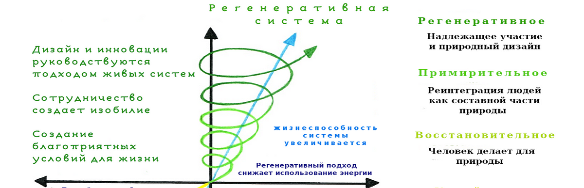 Что означает выйти за пределы себя?
