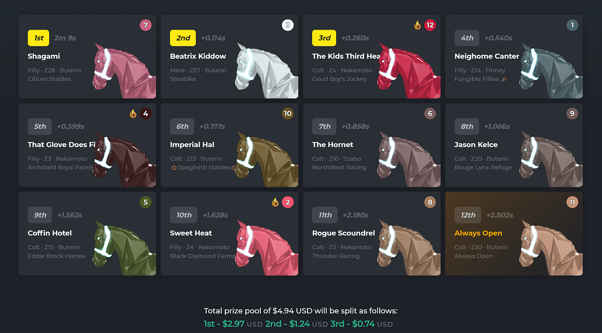 ZED RUN for Dummies. Teaching you the basics of ZED RUN. by Here For