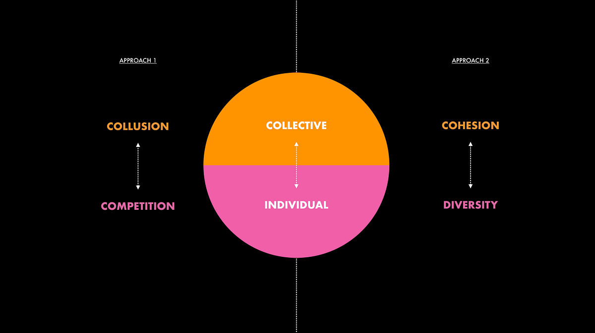 Enabling both individual and the collective needs in the workplace | Medium