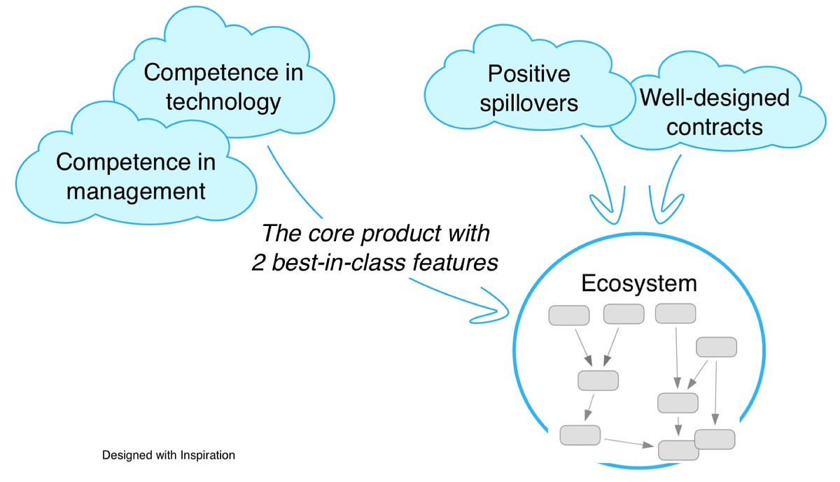 Strategy for smart and fast: What’s different to the mainstream? | by ...