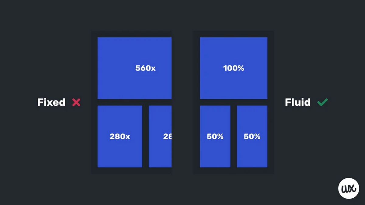 Responsive Design: Grid Systems. Responsive Design has become a common ...