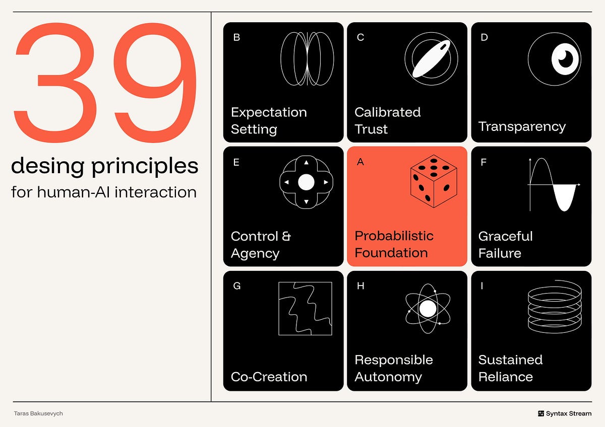 39 principles for designing human-AI interaction