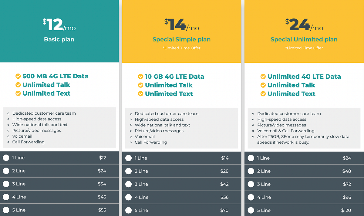 The Top 3 Mobile Plans for Students Under 20 by Martin Tech News Medium