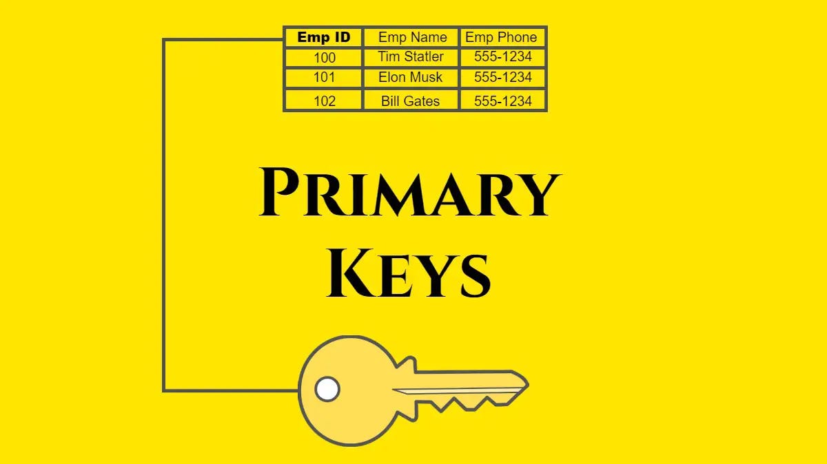 SQL Primary, Foregin Key, Index Nedir ve Index Tipleri Nelerdir? by