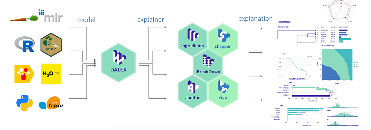 Dalex machine learning 2025