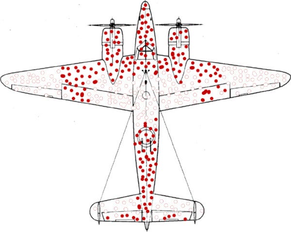 Survivorship bias, Survivorship bias is a form of selection…