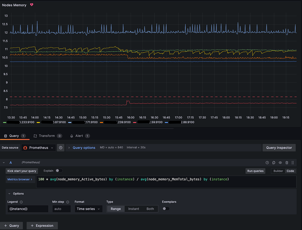 Provision Grafana Dashboards and Alerts Using Helm and Sidecars Cloud