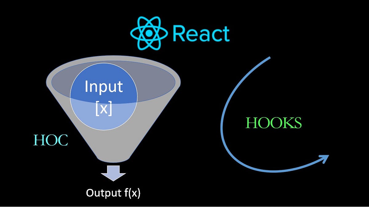 React component Api calls using higher order components or custom hooks ...
