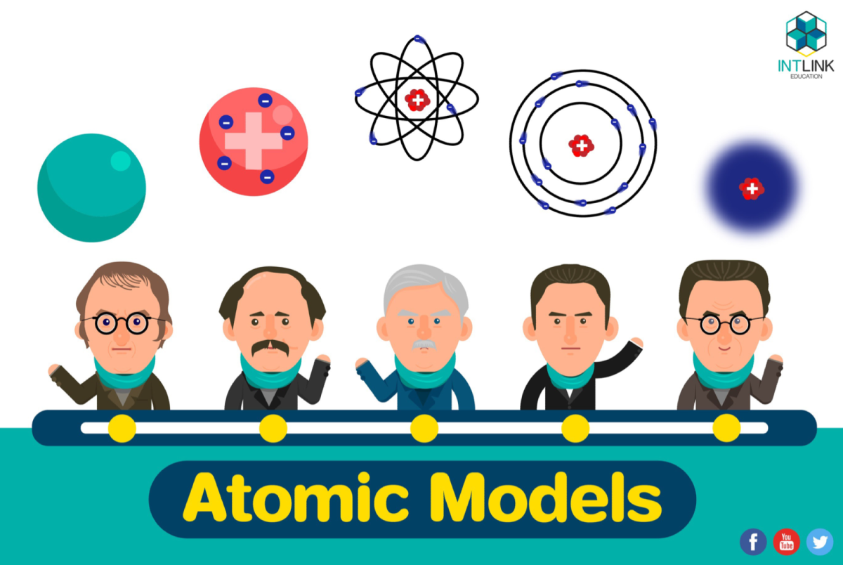 A timeline of atomic models. Did you know that the atomic model has… by IntLink Education Medium