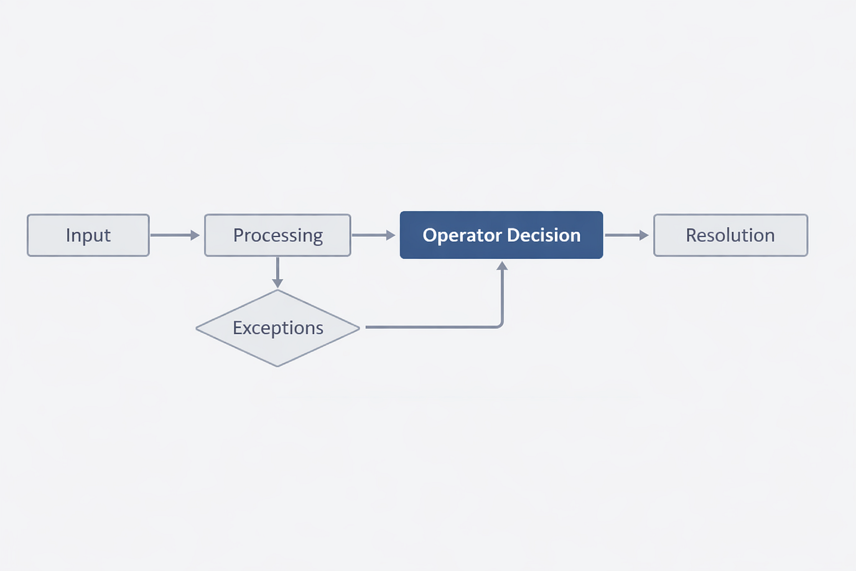 Designing for Operators, not Users | by Divine Igwilo | Bootcamp | Jan ...