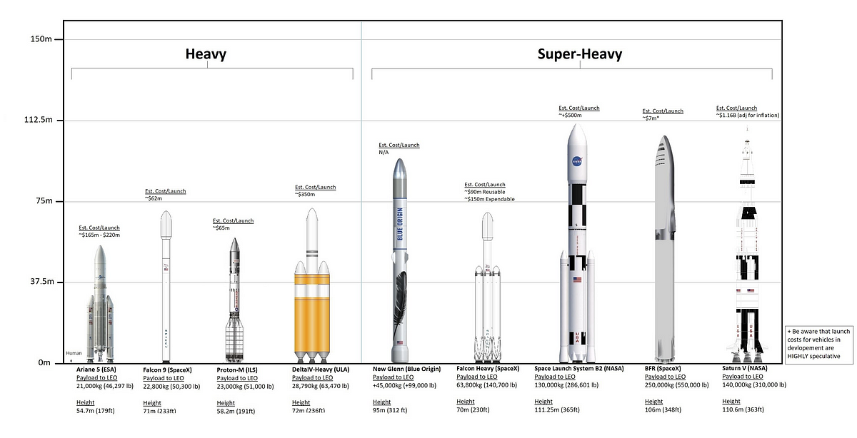 NASA needs to license commercial space technology and remain a cutting edge  organisation | by Max Beaumont | Medium