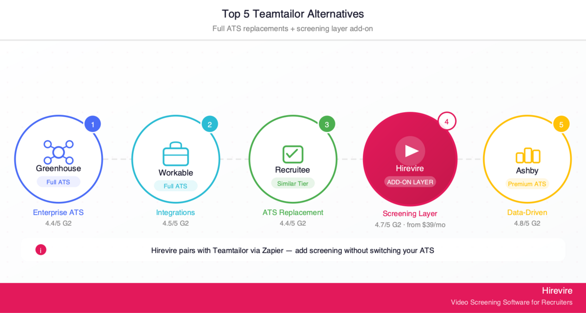 A 2026 Playbook for HR Teams Using Teamtailor to Hire Smarter, Not Slower