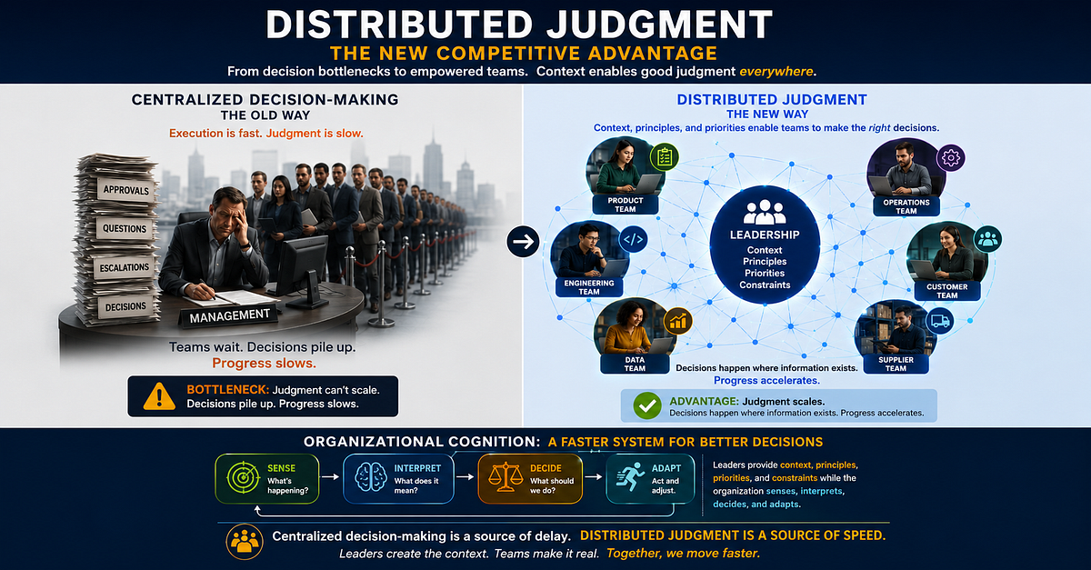 Distributed Judgment. The New Competitive Advantage | by Jose