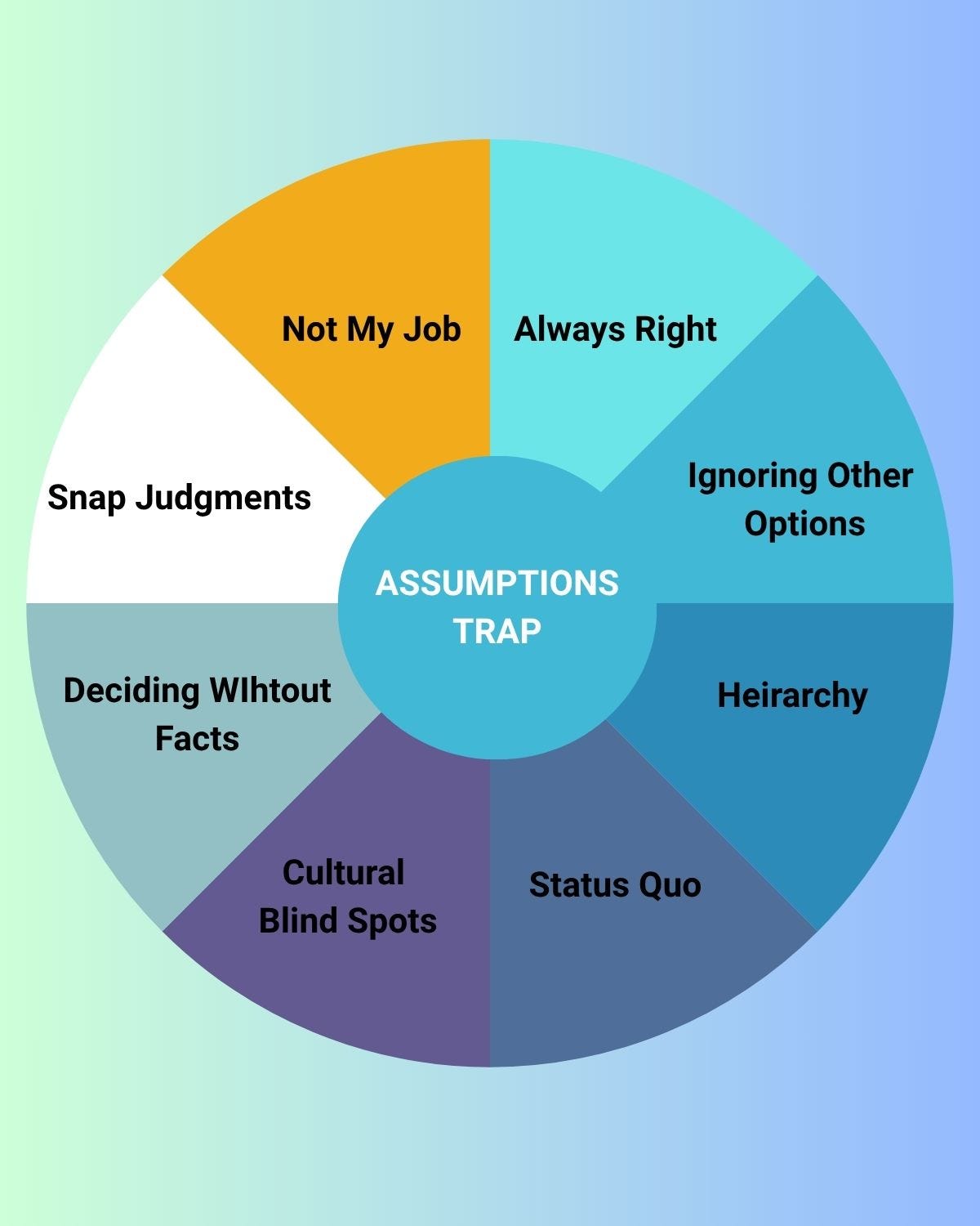 Wait… You Assumed What? The Costly Traps Smart Leaders Fall Into Without Realizing It