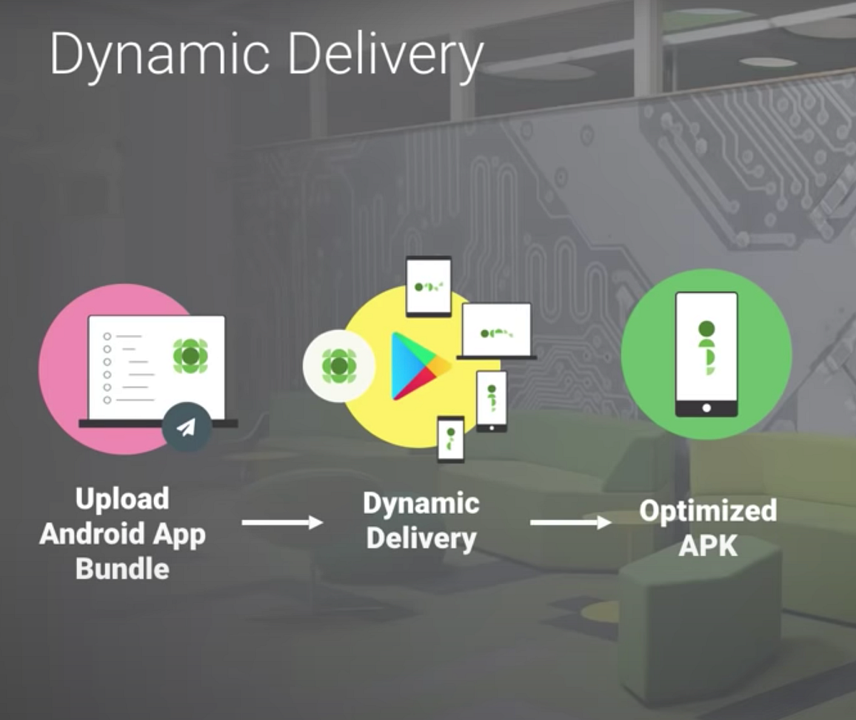 The Importance and Benefits of Using Android App Bundles by Satya