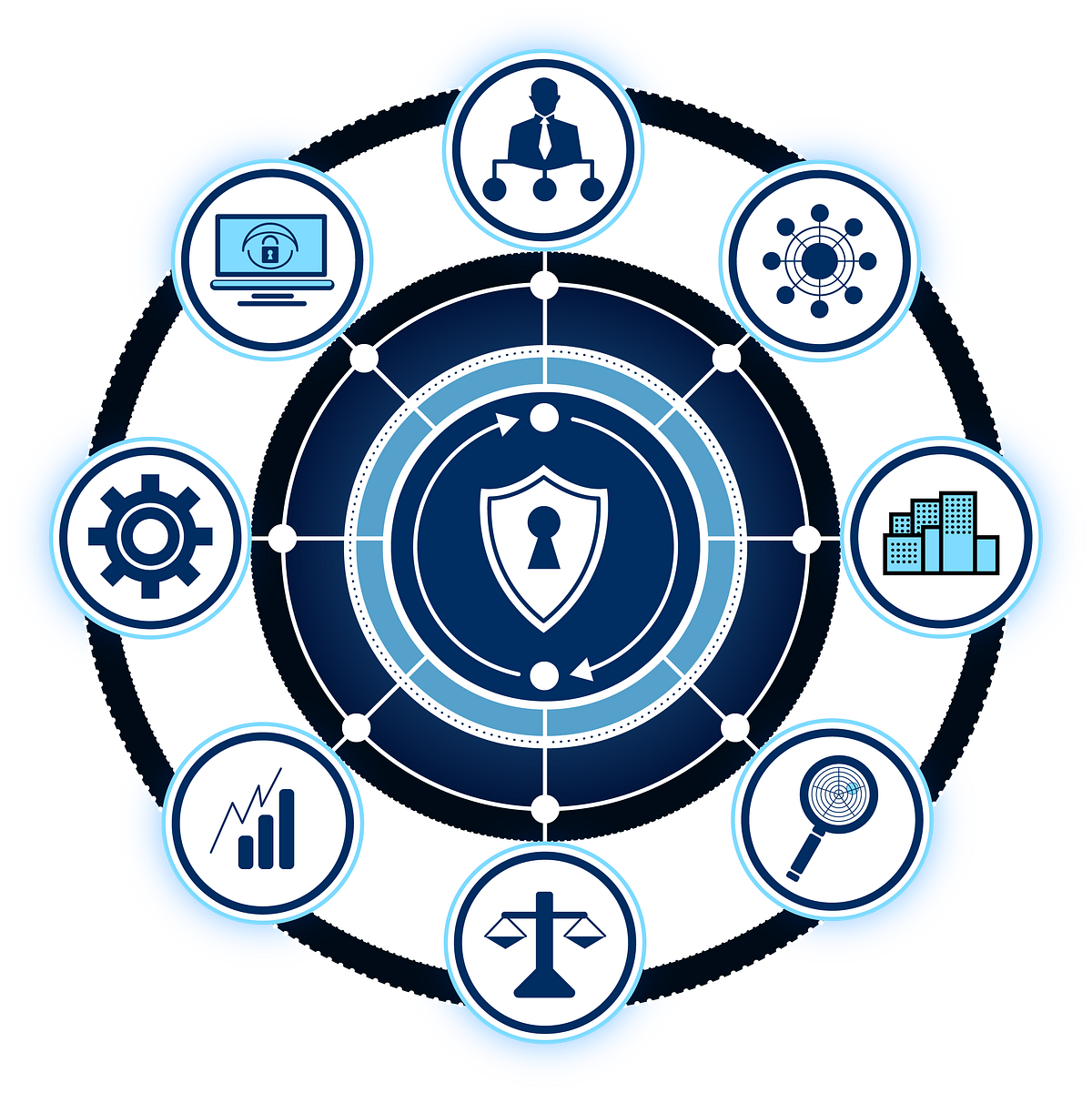 BHAGs are IMPORTANT to the SOC. If you can take one very big hairy BHAG