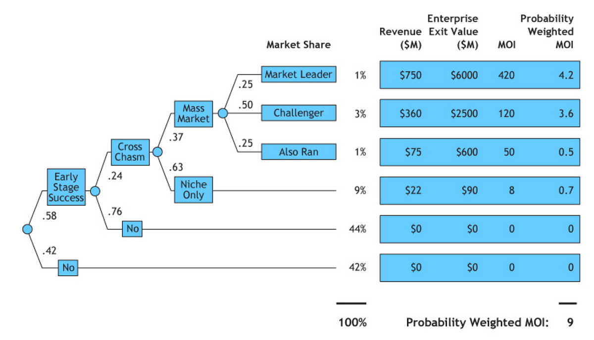 Executive Summary - INTERNATIONAL BUSINESS STRATEGY OF LOUIS