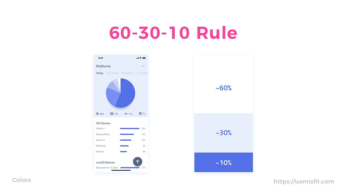 The 60 30 10 Rule A Foolproof Way To Choose Colors For Your UI Design 