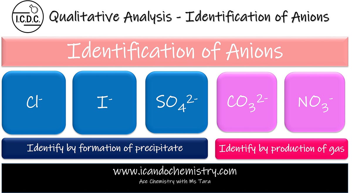 Qualitative Analysis — Identification of Anions by I Can Do Chemistry