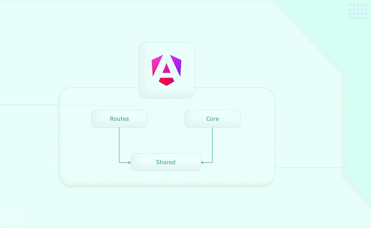 Being familiar with Angular Modular Architecture | by Angular Minds ...