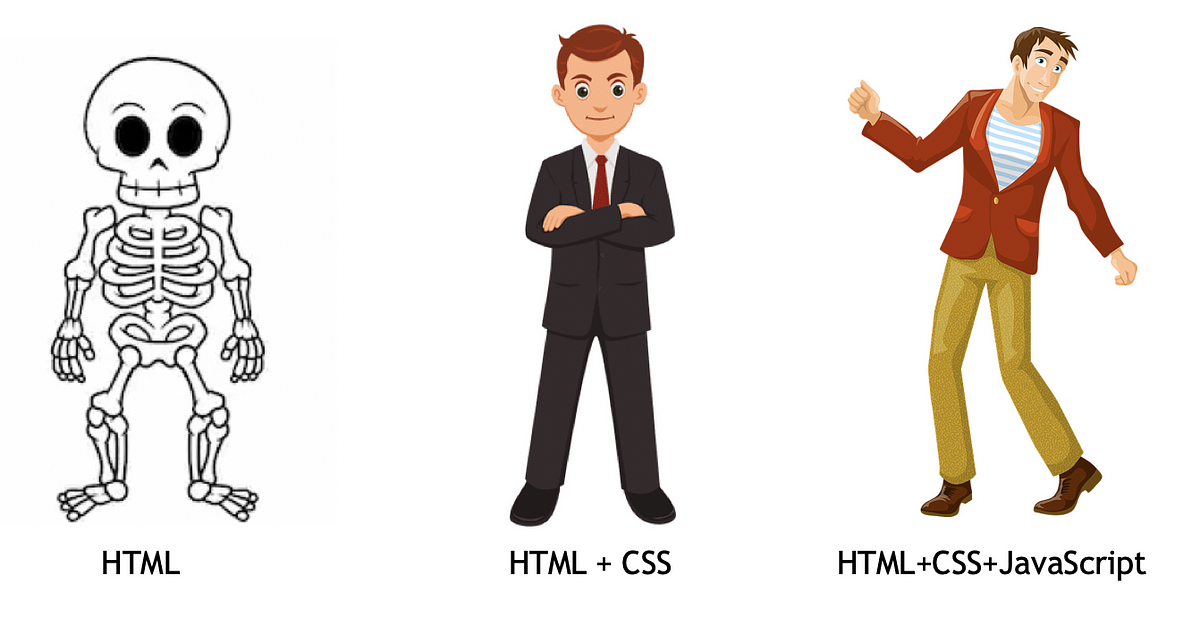 HTML Basics — The 10 Concepts. HTML Hypertext markup language is the ...