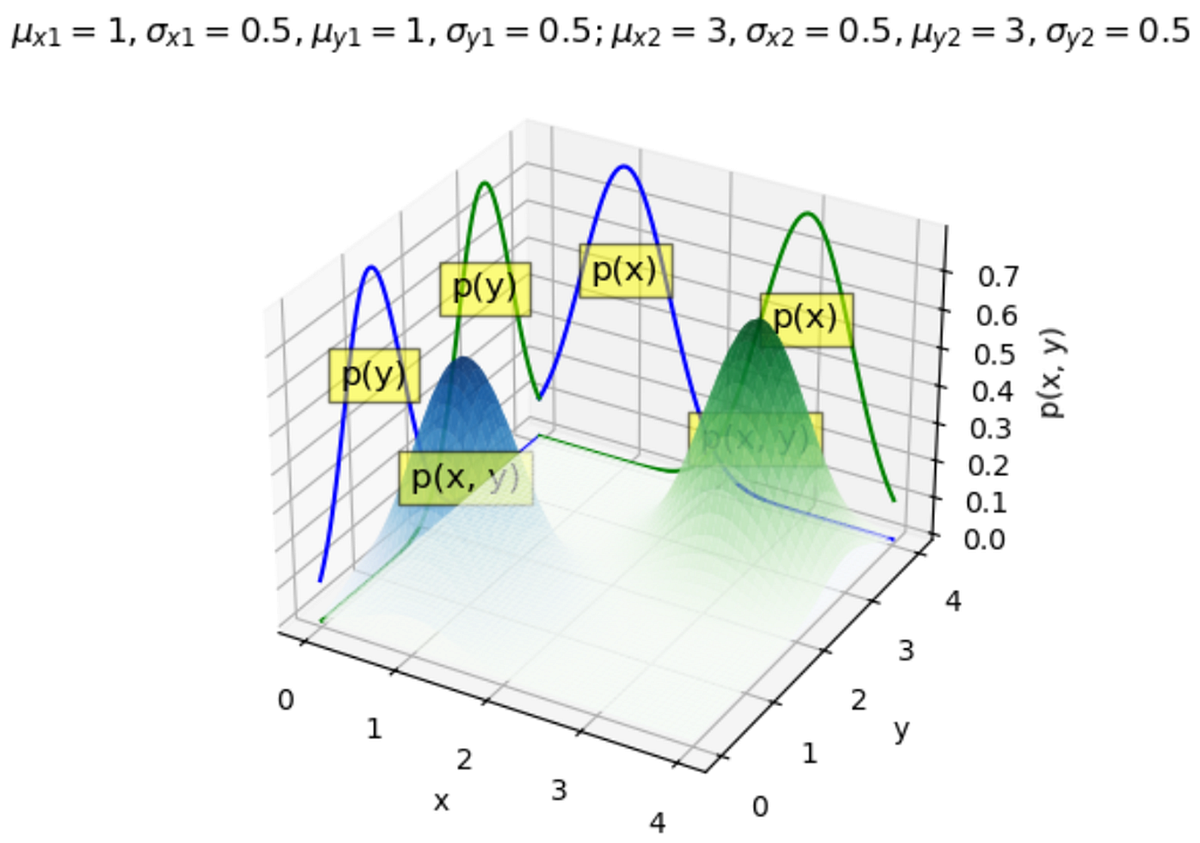 Autoencoder 와 Variational Autoencoder의 직관적인 이해 | by Hugman Sangkeun ...