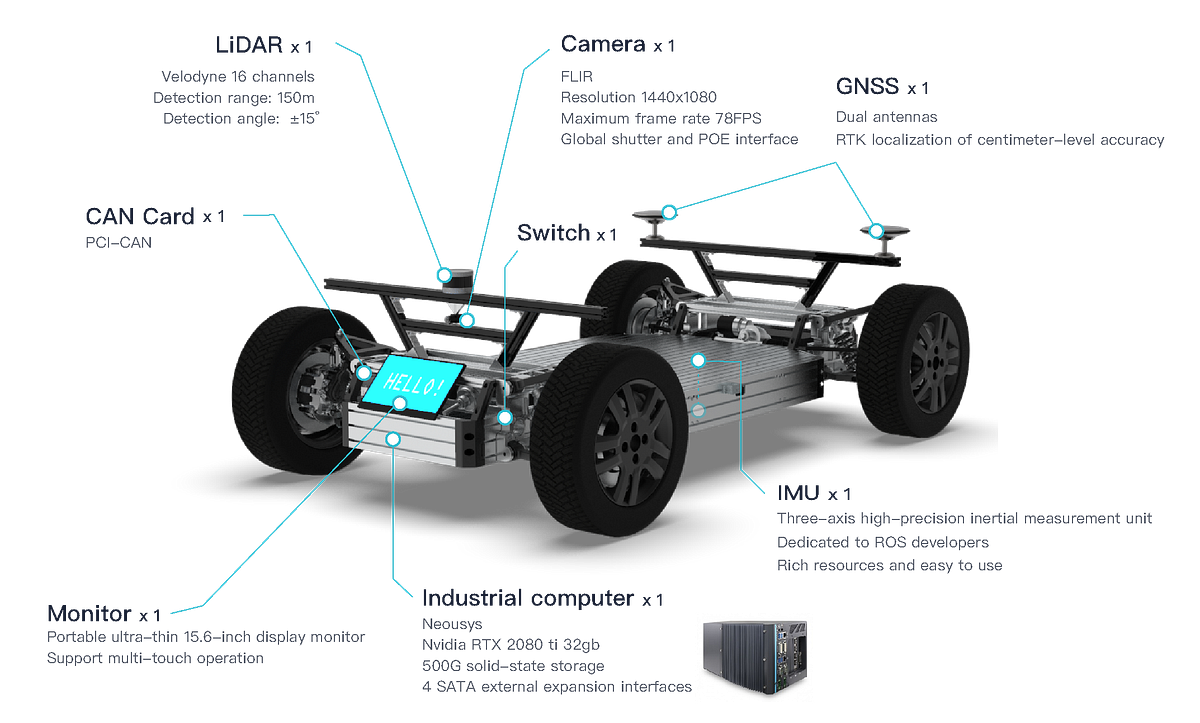 Top Factor Driving Autonomous Vehicle Development Platform Market ...