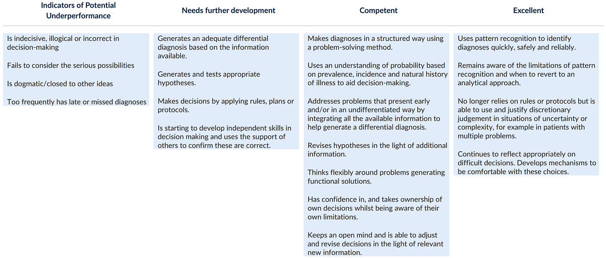 Rcgp Reflection Examples