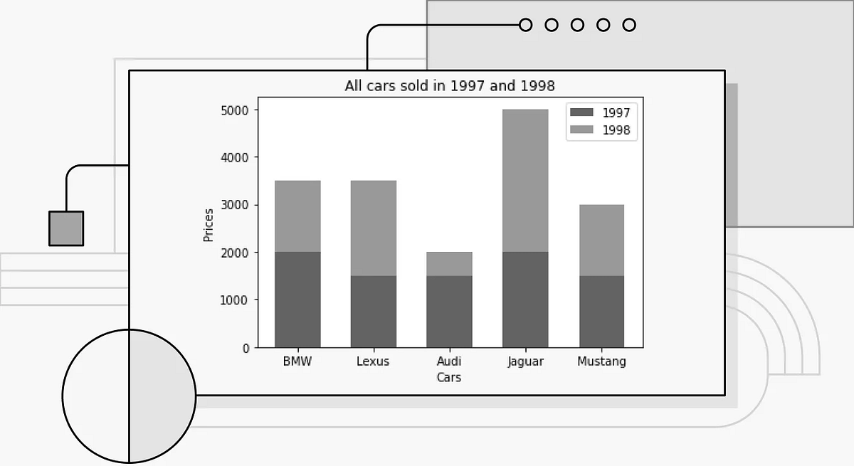 Data Visualization in Python Using Matplotlib | by Pieces ๐ | Pieces ...