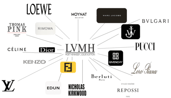 Comment LVMH fait face au marché de la contrefaçon ?