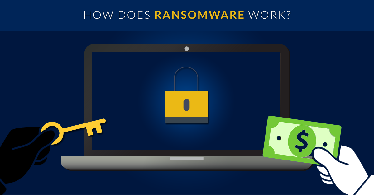 How Does Ransomware Works?. A simple guide to understanding… | by V2 ...