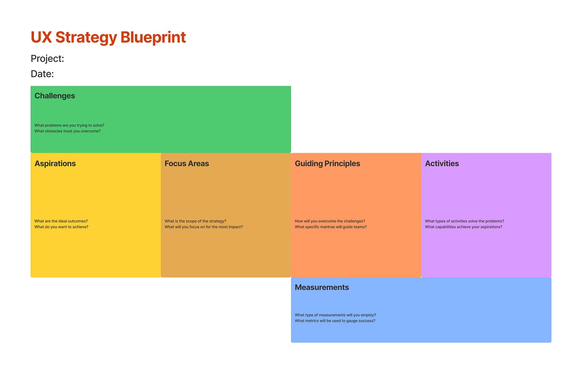 UX Strategy Blueprint: My Latest Case Study Project | by Paniz ...