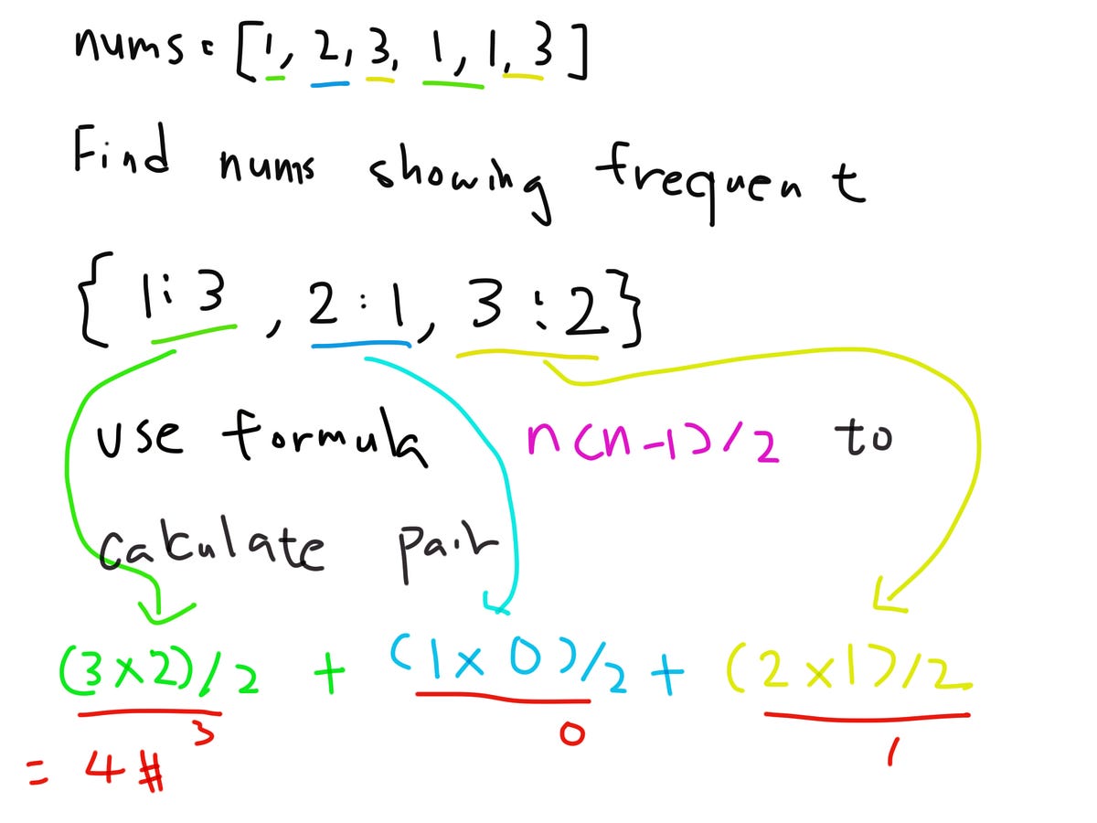 [LeetCode]1512. Number of Good Pairs by Fatboy Slim Medium