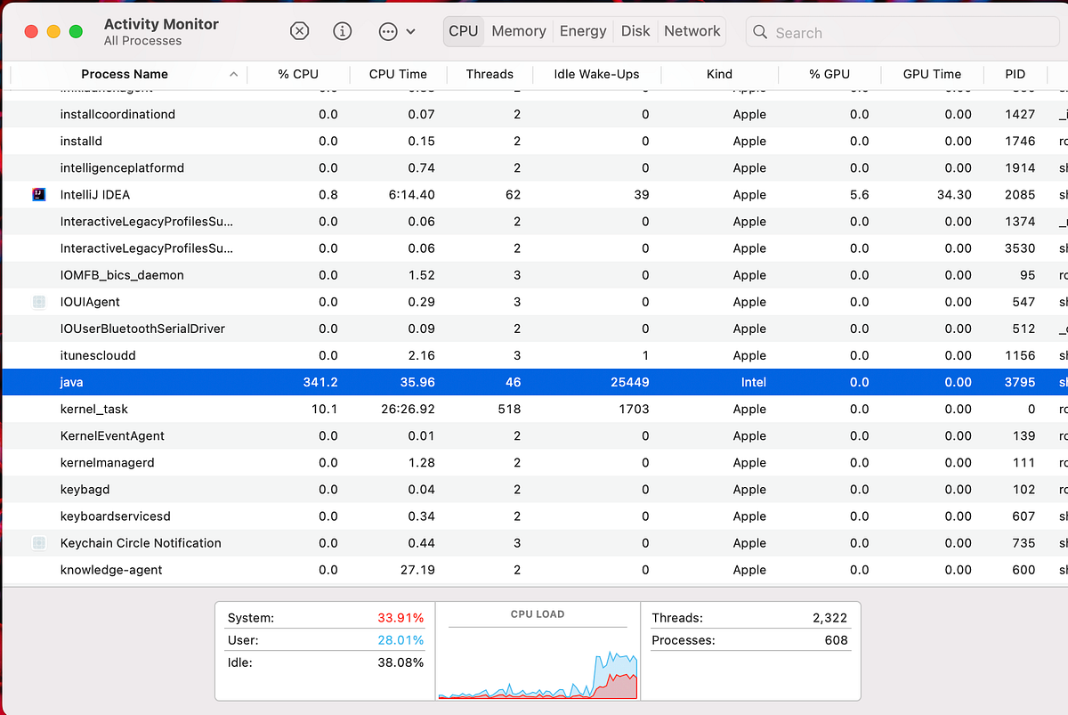 Running 1 Million Threads in Java | by Shazin Sadakath | Medium