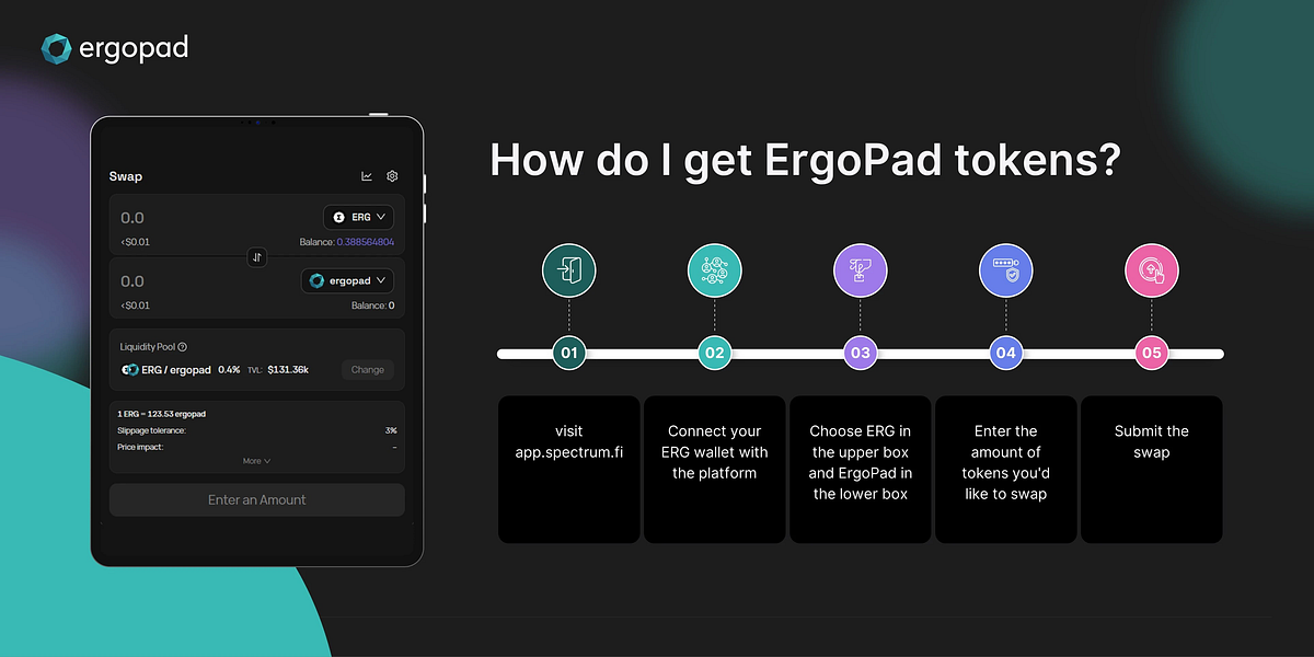 ergopad price crypto