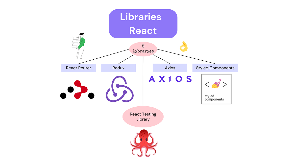5 Libraries You Should Know as a React Developer | by roshan.waa | Medium