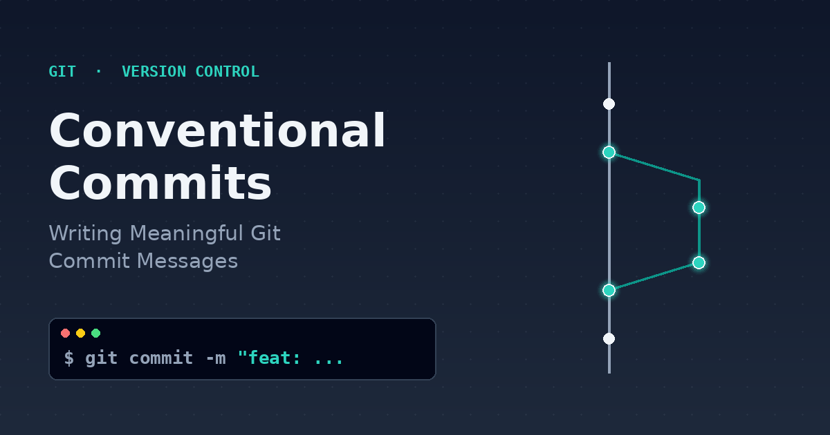 Conventional Commits: Git Commit Messages