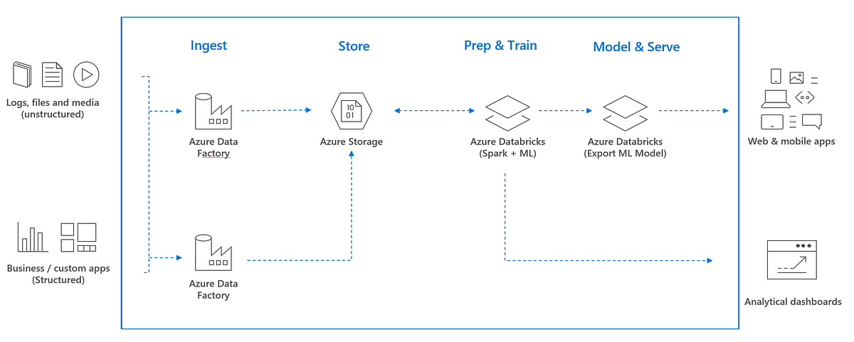 Tasting Python Machine Learning : Insurance Claim Prediction | By Eason ...