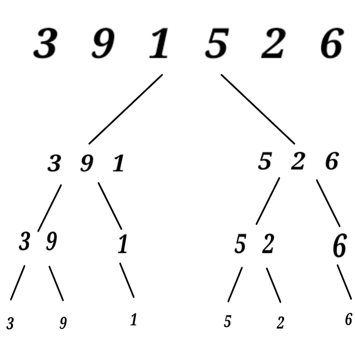MERGE SORT | by Damirabel | Mar, 2024 | Medium